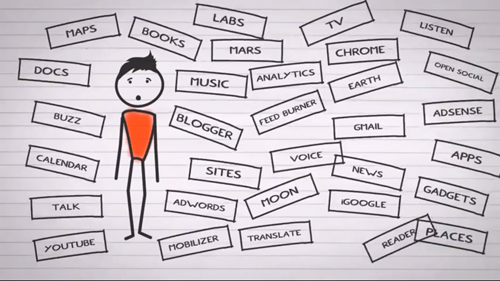 What is Google+ and do I need it?