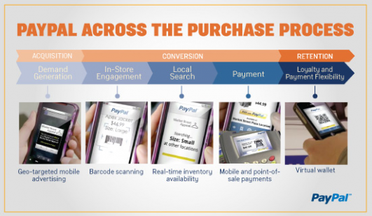 Commerce becomes ambient.